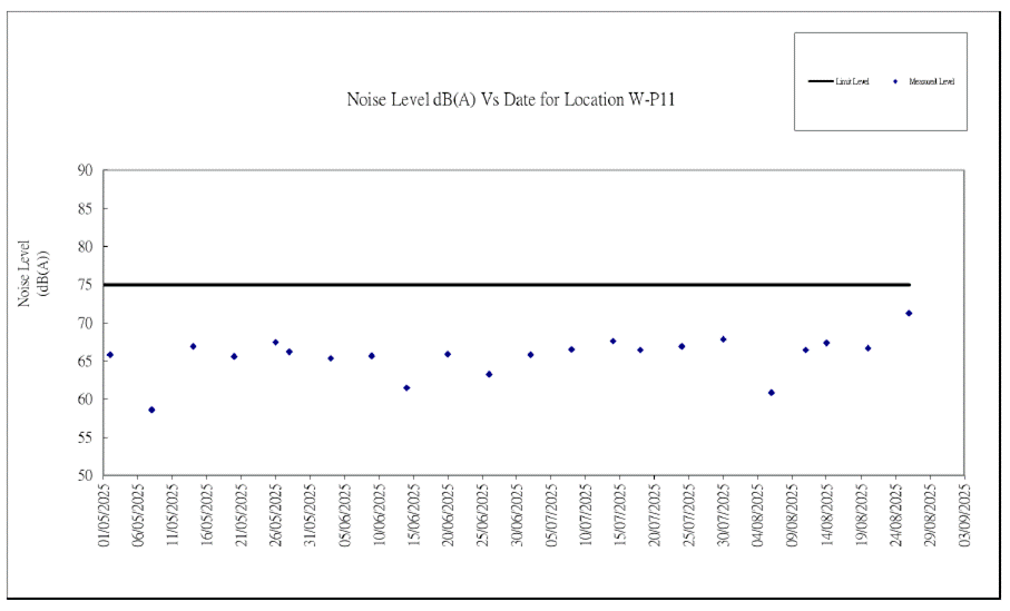 A screen shot of a data
AI-generated content may be incorrect.